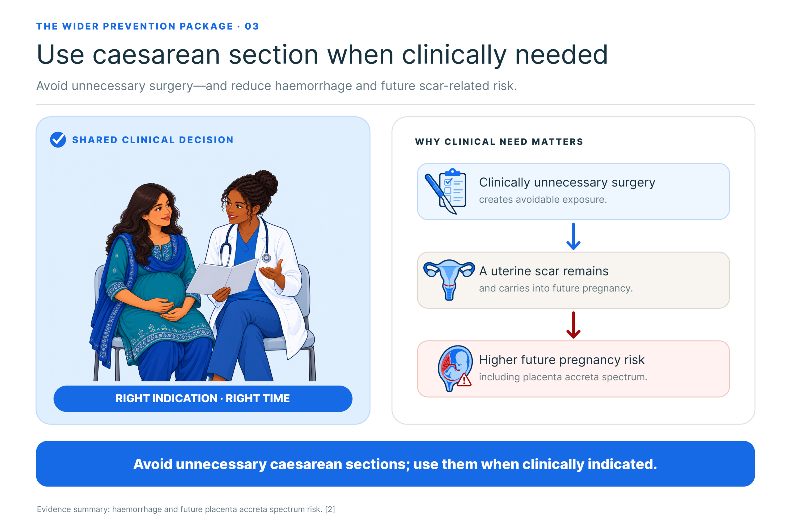 Avoiding clinically unnecessary caesarean sections