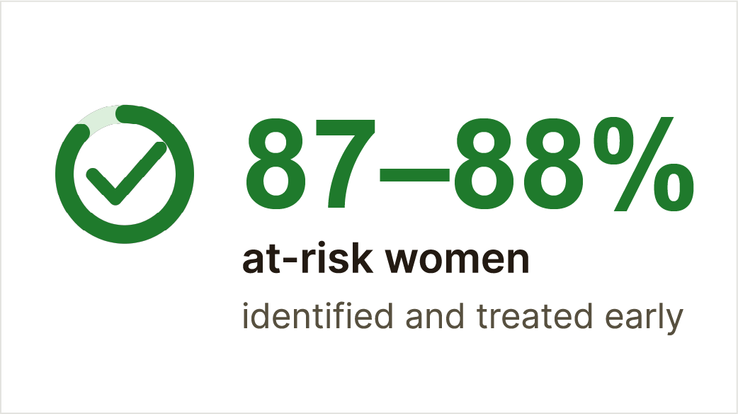 WHO-IPD-Evidence-sensitivity